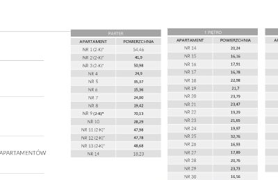 Vastgoed Sopot, Plattegrond 6